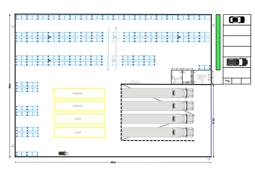 Diseño de Layout Almacenes